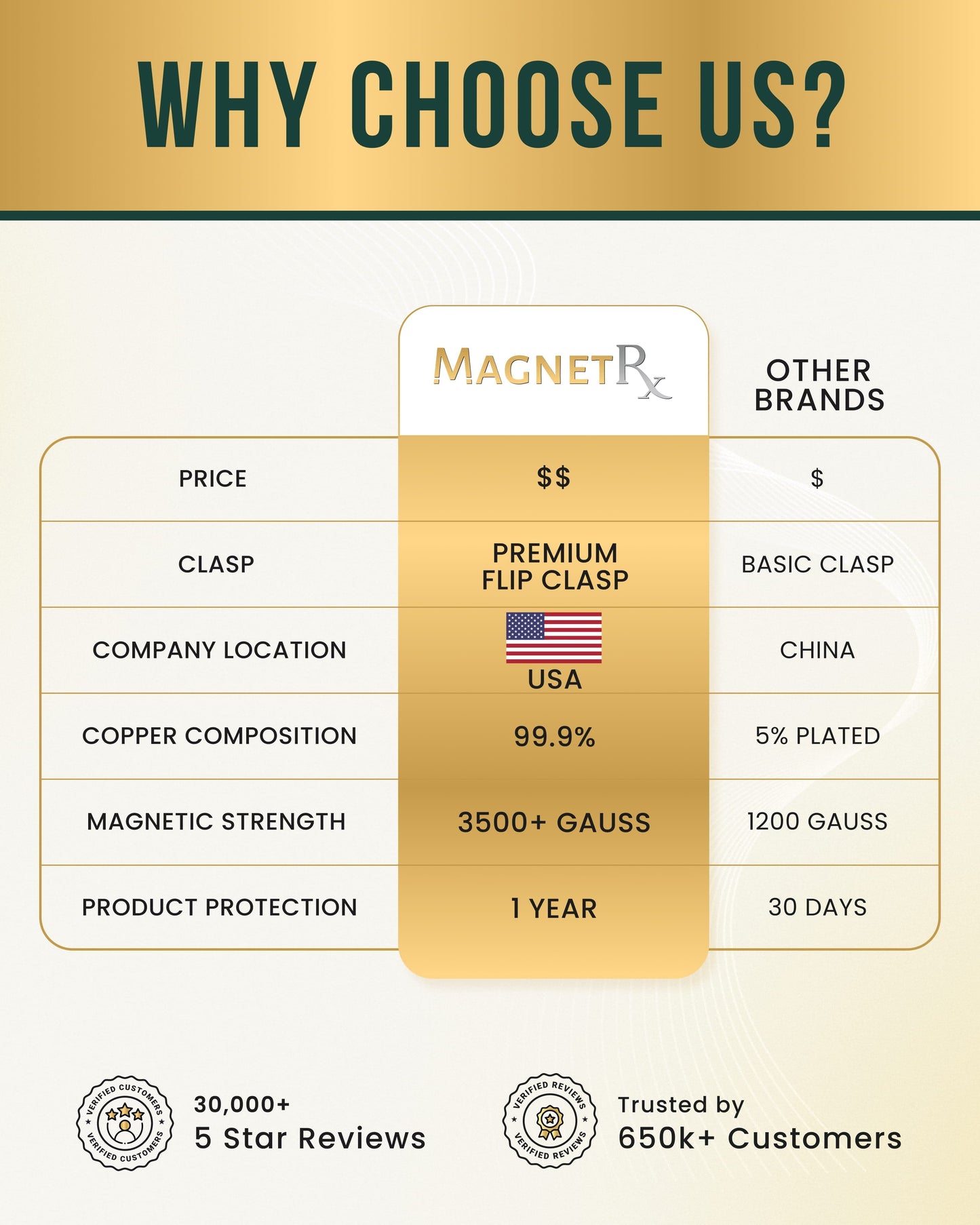 Women’s Ultra Strength Pure Copper Magnetic Therapy Bracelet (XO)