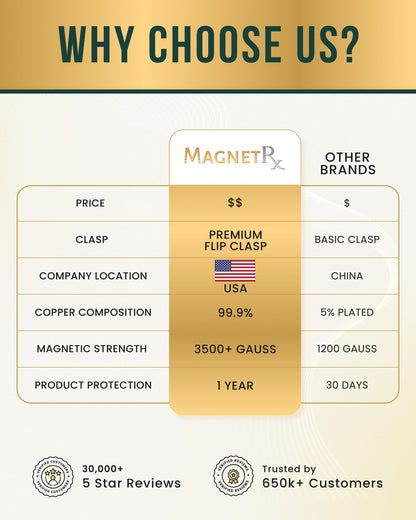 Women’s Ultra Strength Pure Copper Magnetic Therapy Bracelet (XO)